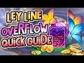 Leylines Overflow 2.0 Guide | Blossoms of Revelation & Wealth | Save Your Resin | Inazuma Patch 2.0