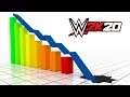 Devs LEAVING, WWE 2K21 Budget To Be SLASHED After WWE 2K20 Release