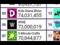 WWE hitting 73 Million Subscribers