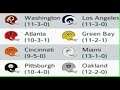 Pro Strategy Football 2021 - 1972 Divisional Playoffs Redskins 11-3 vs Rams 11-3