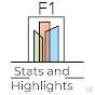 F1 Stats and Highlights