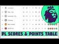 PREMIER LEAGUE Scores, Results & Points Table | PL Gameweek 22 Round Up