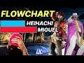 This Miguel has the Flowchart READY for Heihachi!